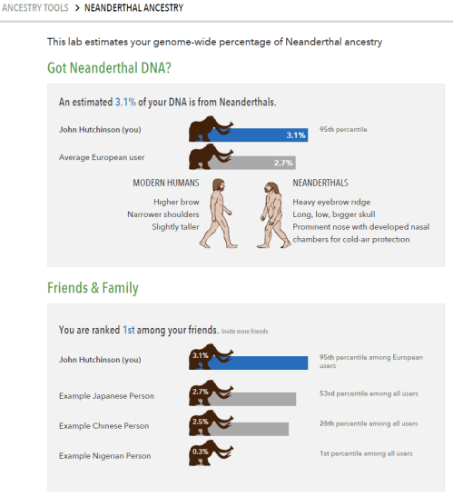 Neanderthal_and_proud