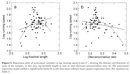 Christiansen 2002- max speed